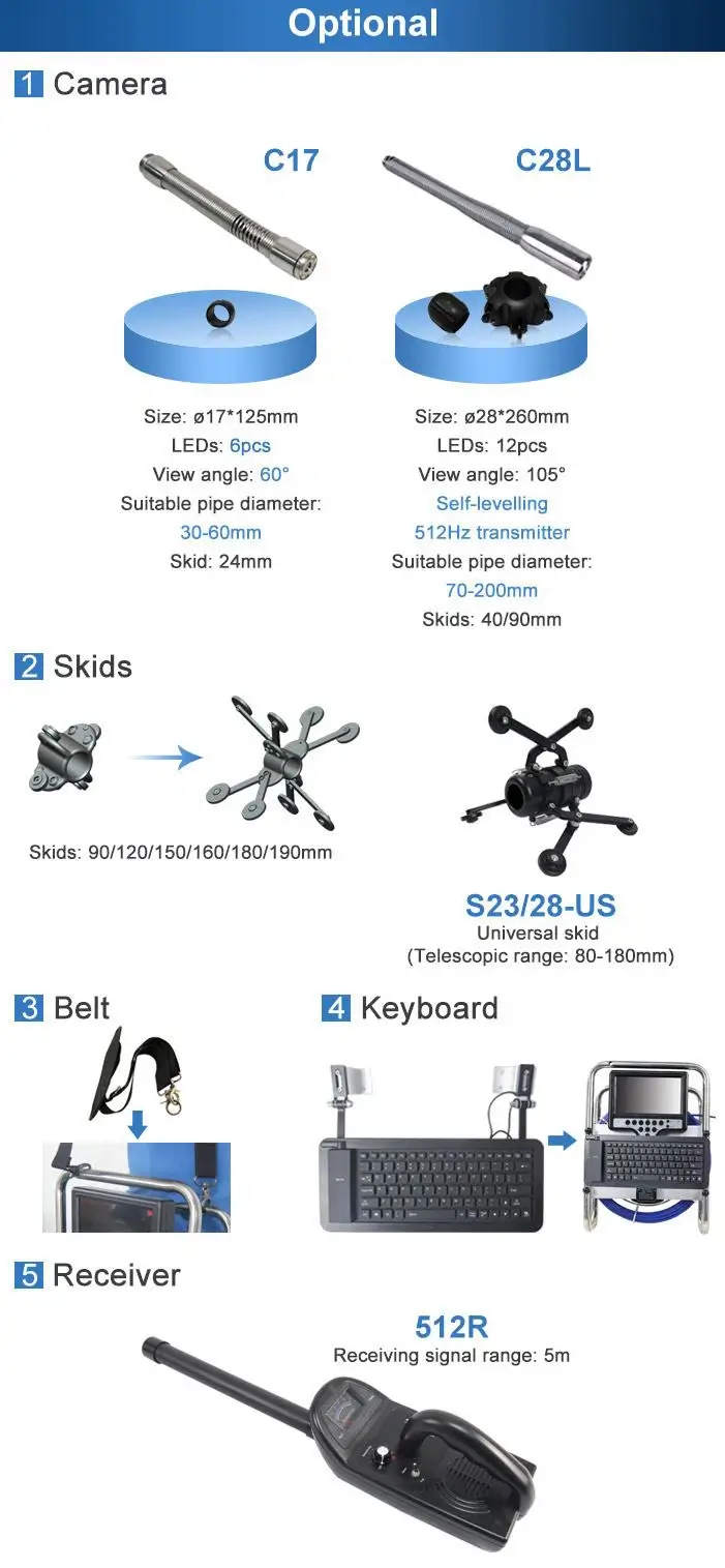 Pipe inspection camera, under pipe camera, borehole camera, sewer pipe camera, pipe checking image, endoscopy,